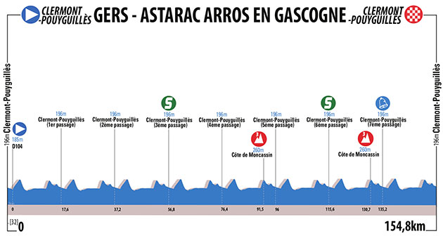 Stage 5 profile